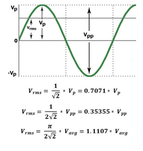 vrms|rms definition.